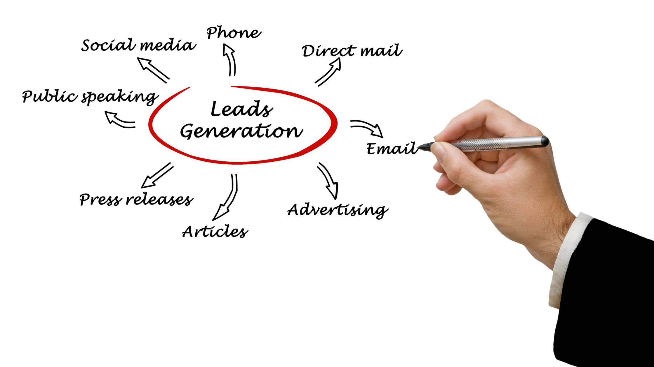 Lead Generation Strategies